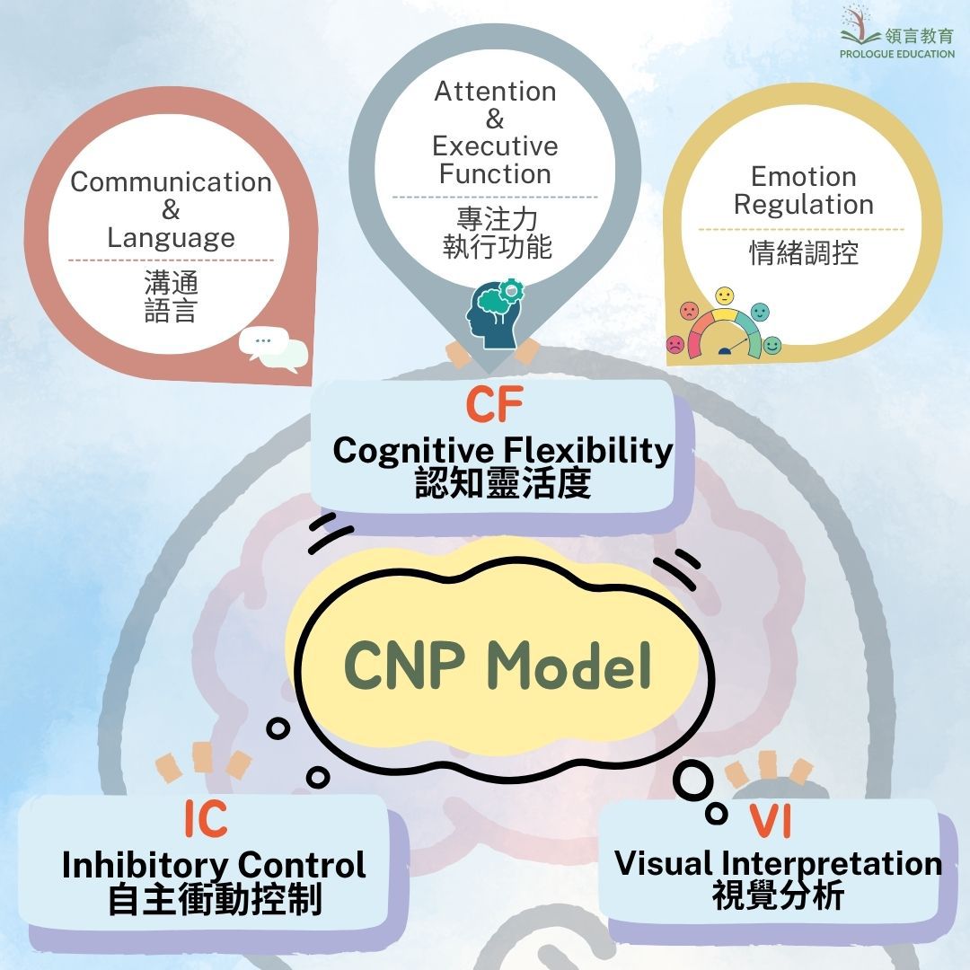 CNP4